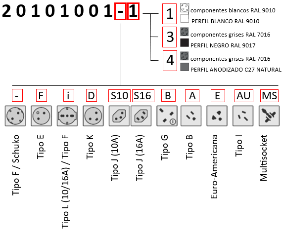 Codificación